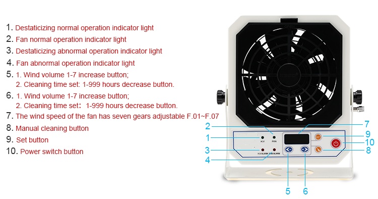 Self-clean ionizing air blower